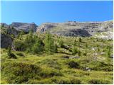 Rifugio Valparola - Setsas